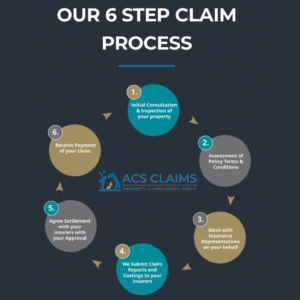 ACS Claims 1
