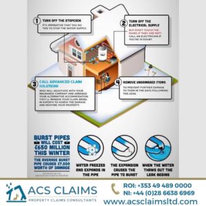 ACS Claims 3