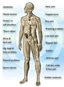 Enniskillen Clinic of Osteopathy 6